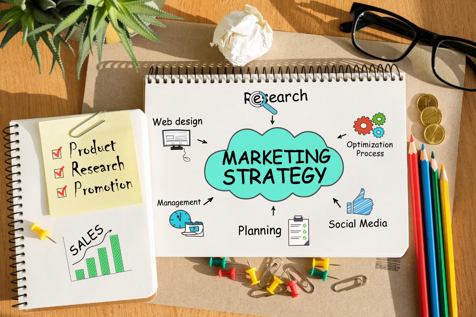 The Complete Guide to Digital Marketing Strategy for Success